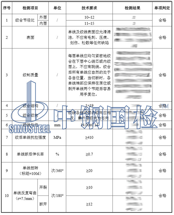 銅絞線檢測報告結果