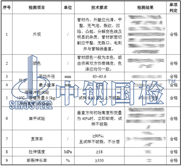 穿線管檢測報(bào)告結(jié)果