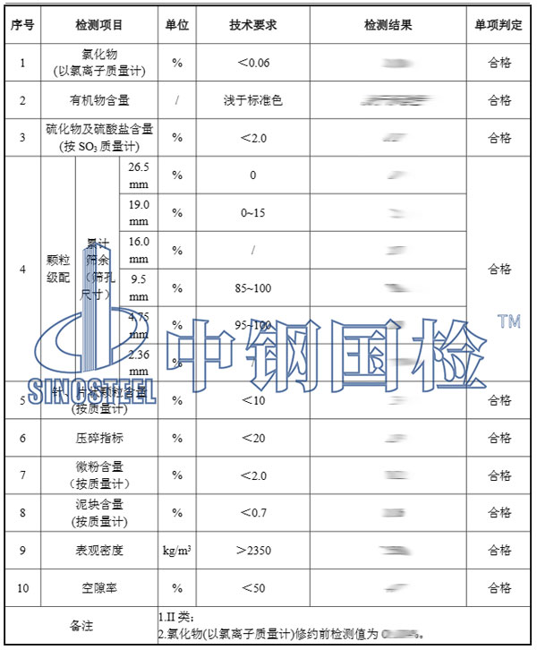 建材檢測項(xiàng)目結(jié)果