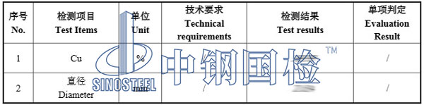 銅線檢測(cè)項(xiàng)目結(jié)果