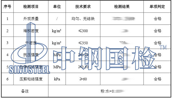 保溫砂漿檢測項(xiàng)目結(jié)果