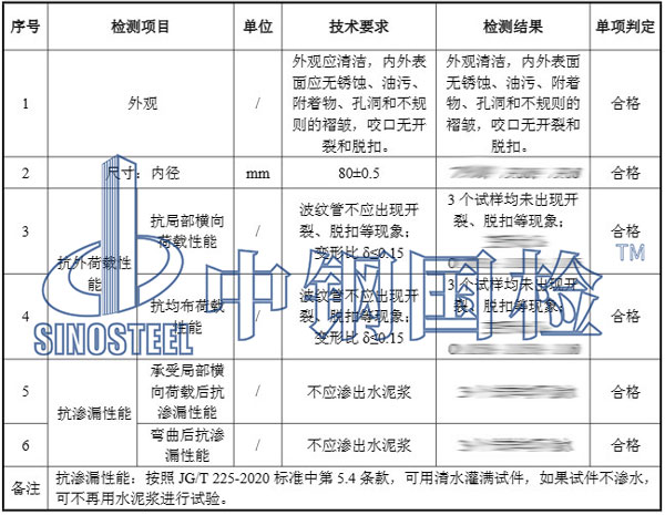 金屬波紋管檢測項目結(jié)果