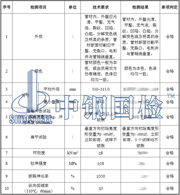 聚乙烯產(chǎn)品檢測(cè)項(xiàng)目結(jié)果