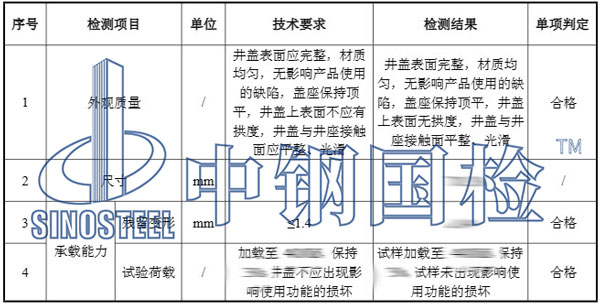 井蓋檢測項(xiàng)目結(jié)果