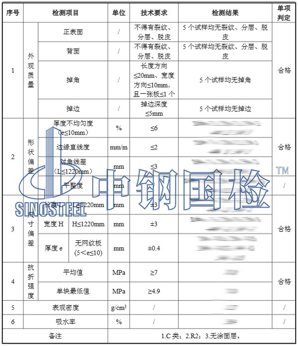 硅酸鈣板檢測項(xiàng)目結(jié)果