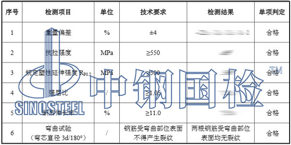 冷扎帶肋鋼筋檢測(cè)項(xiàng)目結(jié)果