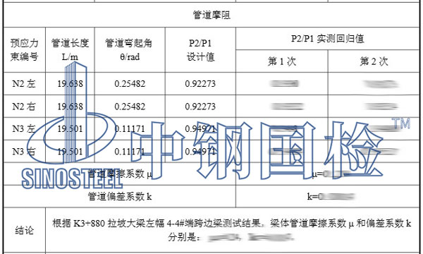 管道摩阻試驗結果