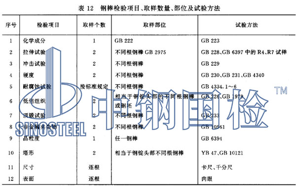 鋼棒取樣規(guī)范標準