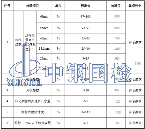 道砟檢測(cè)項(xiàng)目結(jié)果