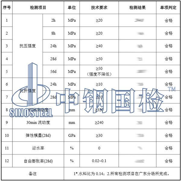 砂漿檢測結(jié)果