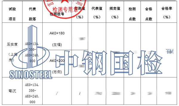 壓實度和彎沉檢測項目結(jié)果