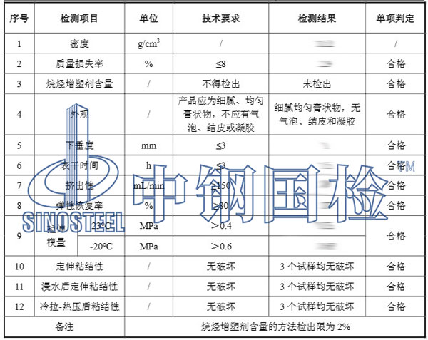 硅酮密封膠檢測項(xiàng)目結(jié)果