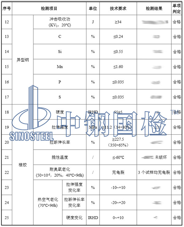 模數(shù)式伸縮縫檢測項目結果
