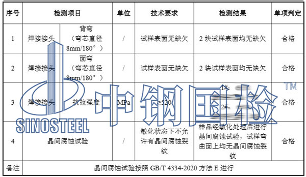 腐蝕試驗檢測項目結(jié)果