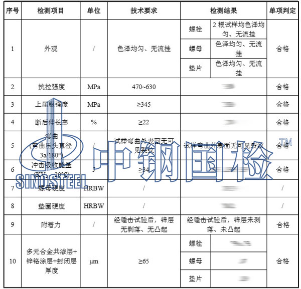 地腳螺栓檢測項(xiàng)目結(jié)果