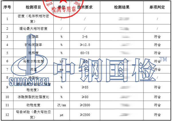 檢測(cè)項(xiàng)目結(jié)果