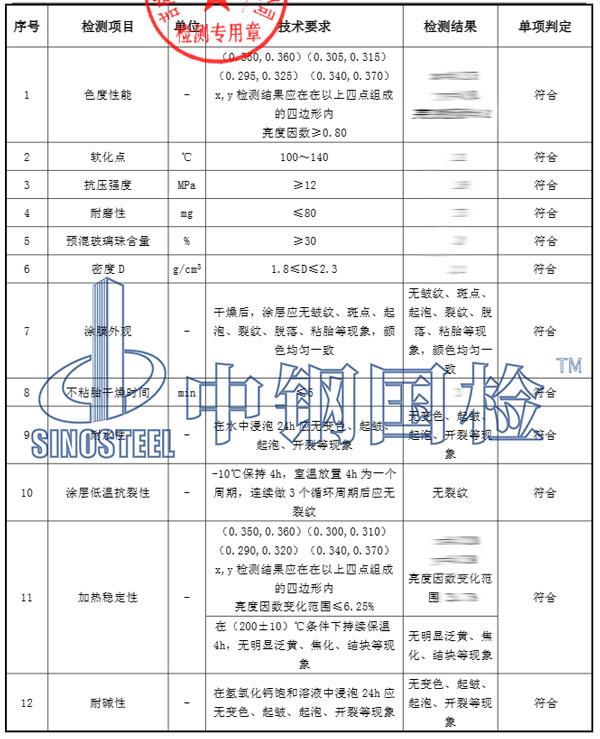 標線涂料檢測項目結果