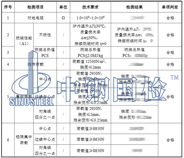 防靜電地板燃燒性能檢測項目結(jié)果