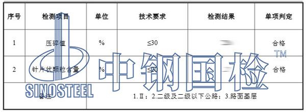 水穩(wěn)原材料檢測項(xiàng)目結(jié)果
