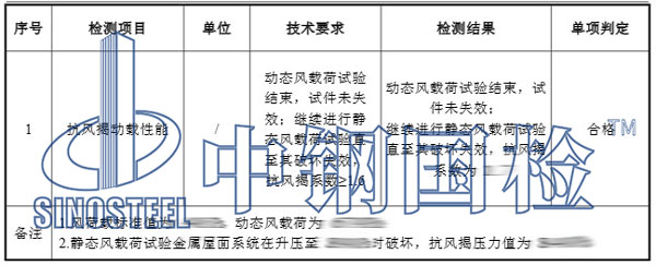 體育館安全檢測項(xiàng)目結(jié)果