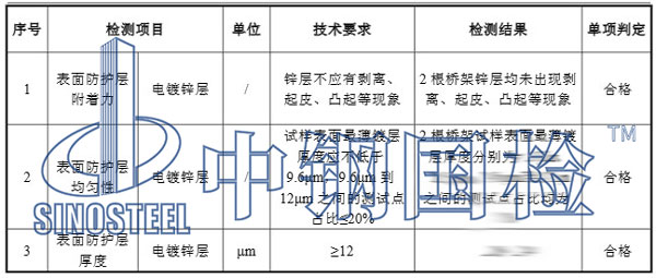 鍍鋅橋架檢測(cè)項(xiàng)目結(jié)果
