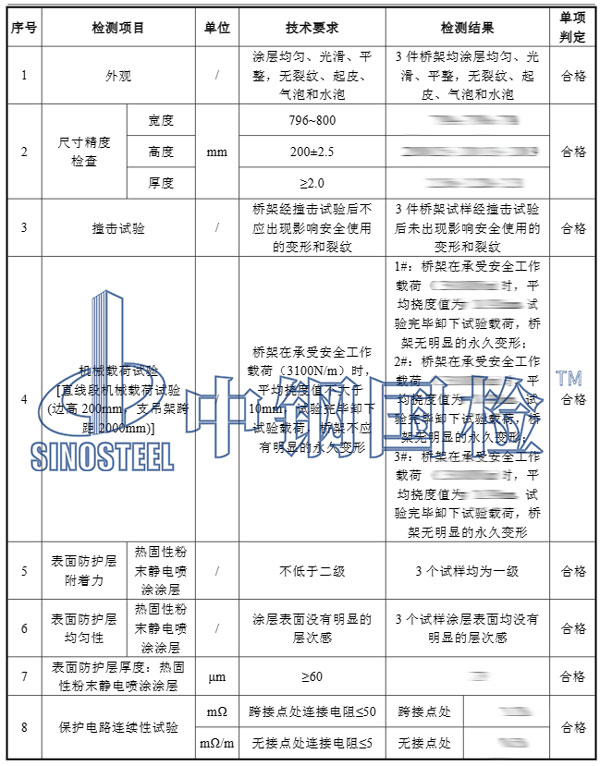 電纜橋架檢測項(xiàng)目結(jié)果