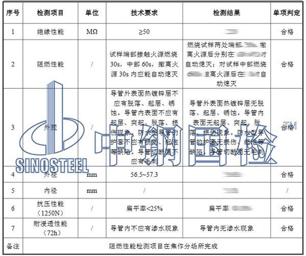 電纜保護管檢測項目結(jié)果