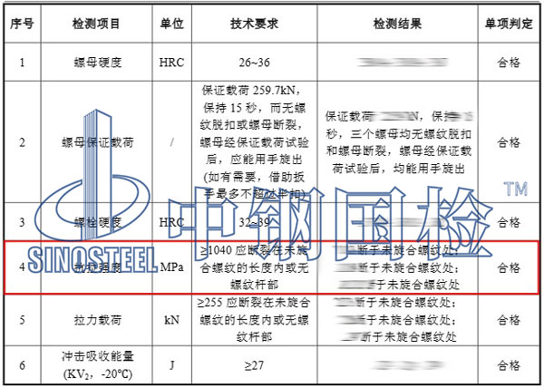 螺栓抗拉強(qiáng)度檢測項(xiàng)目結(jié)果