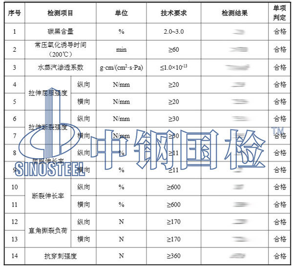 防滲膜檢測項(xiàng)目結(jié)果