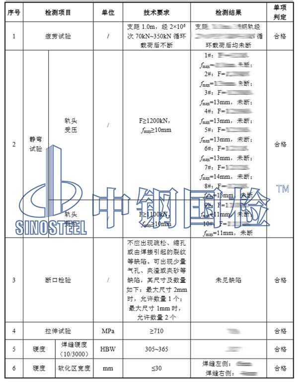 鋼軌拉伸應(yīng)力檢測項(xiàng)目結(jié)果