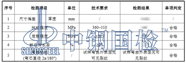 耐候鋼板檢測項(xiàng)目結(jié)果