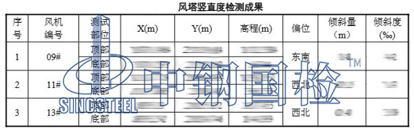 風(fēng)機(jī)垂直度檢測(cè)項(xiàng)目結(jié)果