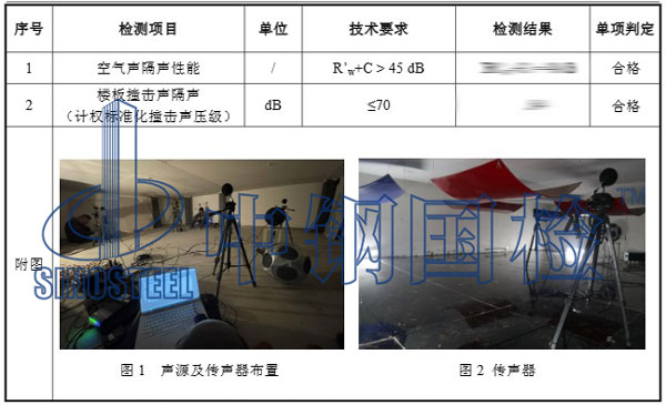 住宅隔音檢測項目結(jié)果