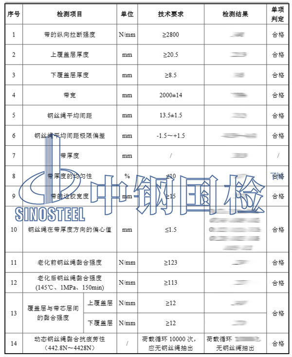 輸送帶檢測(cè)項(xiàng)目結(jié)果