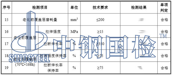 輸送帶檢測(cè)項(xiàng)目結(jié)果