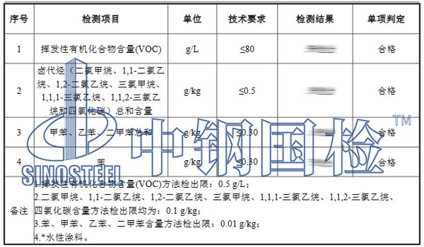 防火涂料施工驗(yàn)收檢測(cè)項(xiàng)目結(jié)果
