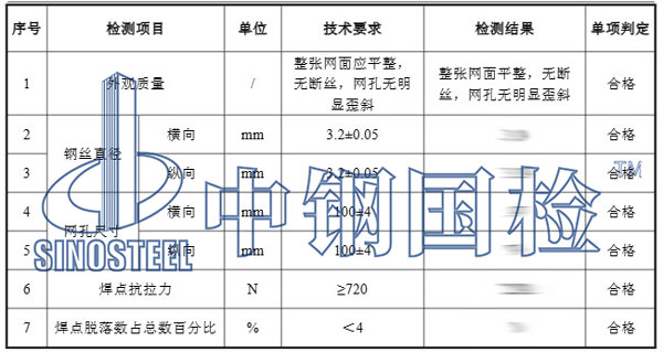 鋼絲網(wǎng)檢測項目結(jié)果