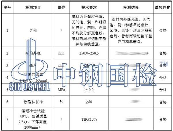 污水管檢測(cè)項(xiàng)目結(jié)果