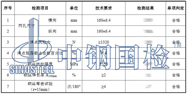 鋼絲網(wǎng)片檢測項目結(jié)果