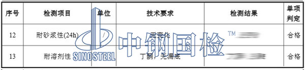 鋁單板幕墻檢測(cè)項(xiàng)目結(jié)果