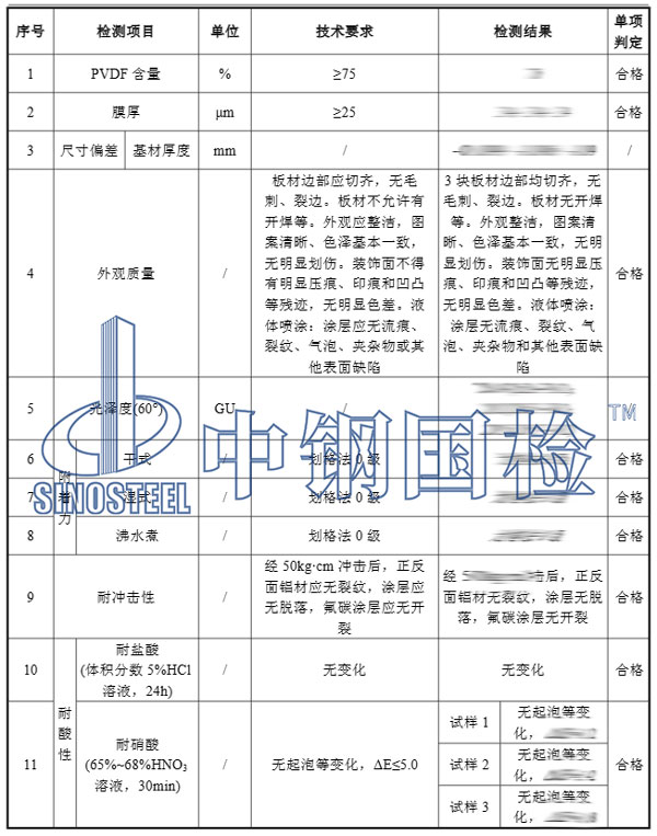 鋁單板幕墻檢測(cè)項(xiàng)目結(jié)果