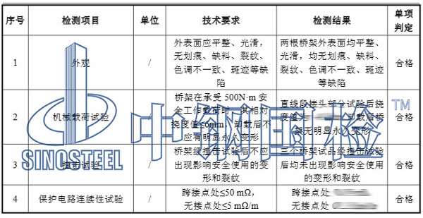 鋁合金橋架檢測(cè)項(xiàng)目結(jié)果