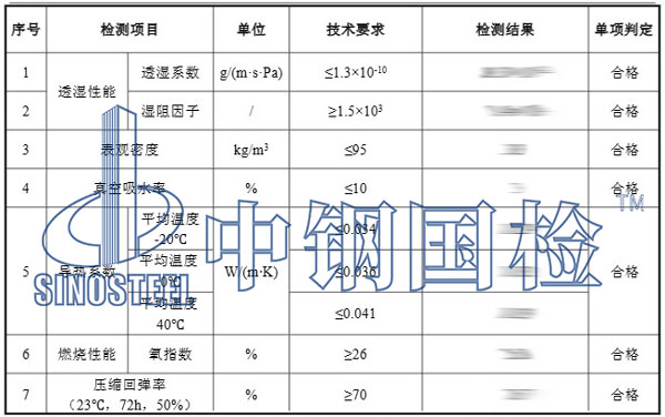 保溫棉檢測(cè)項(xiàng)目結(jié)果