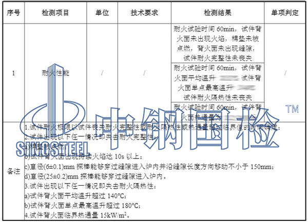 電梯層門燃燒性能檢測項(xiàng)目結(jié)果