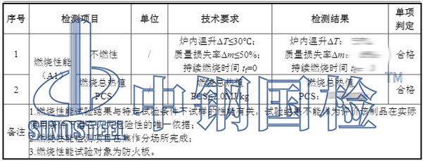 復(fù)合風(fēng)管檢測(cè)項(xiàng)目結(jié)果