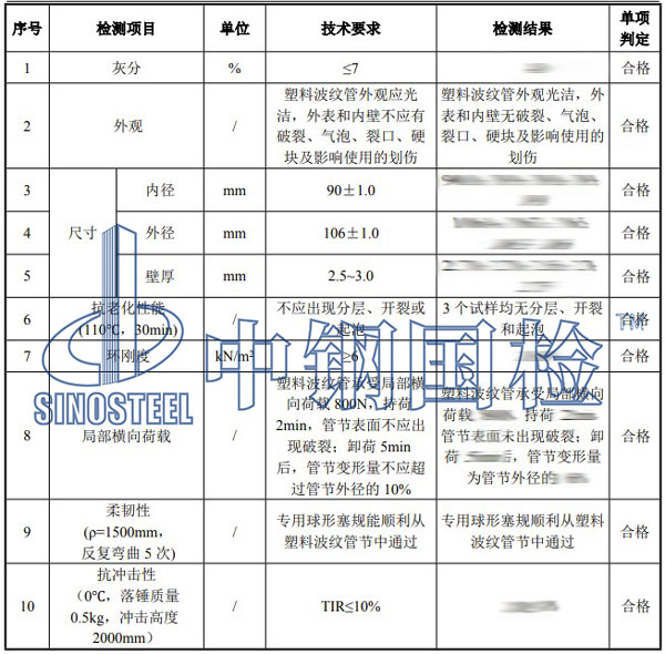 材料檢測項(xiàng)目結(jié)果