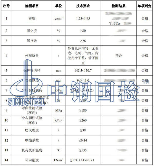 玻璃鋼強(qiáng)度檢測項目結(jié)果