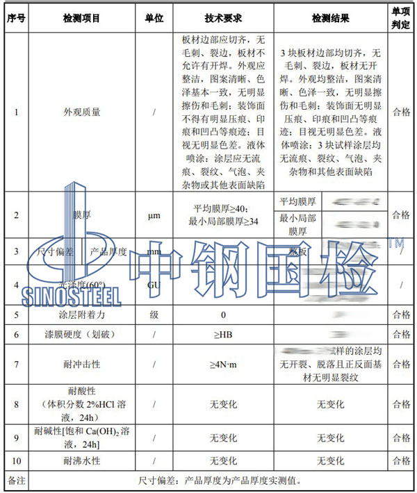 鋁蜂窩板檢測(cè)項(xiàng)目結(jié)果