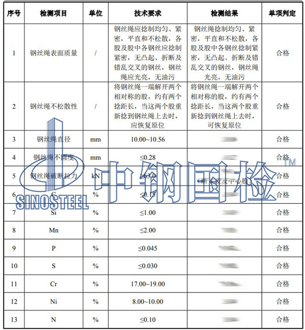 鋼絲繩檢測項目結(jié)果