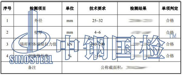 隧道工程檢測項(xiàng)目結(jié)果